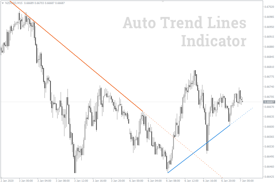 Индикатор трендовых линий (МТ4) - Auto Trend Lines - Скачать | FXSSI - Платформа для анализа настроений на рынке Форекс